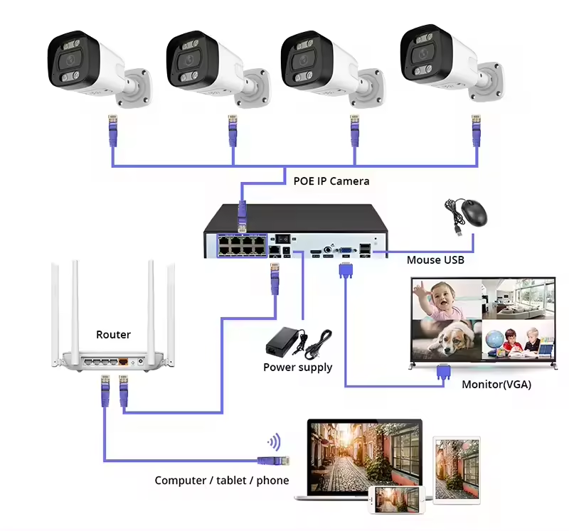 Home Security Nvr - 4K PoE Security Camera System Home