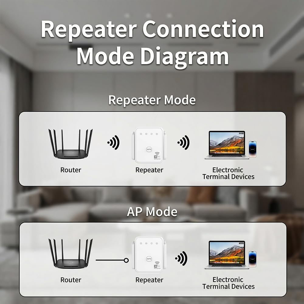 2026 New WiFi Repeater 300Mbps - Home Security Network avis et prix