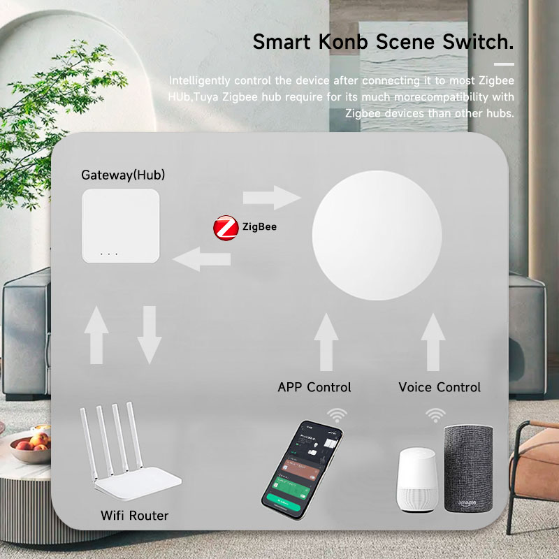 Tuya ZigBee Smart Wireless But - Home Security App avis et prix