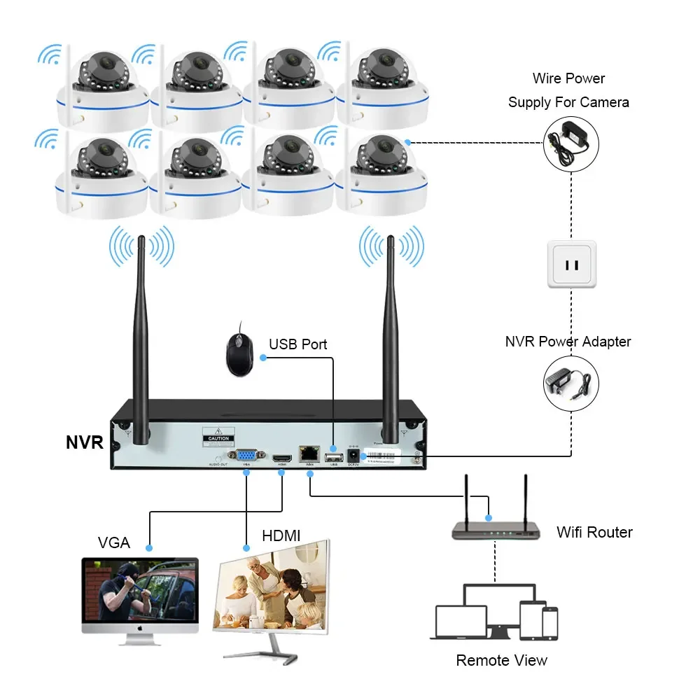 5MP Wifi IP Camera Security Sy - Home Security Systems Wireless avis et prix