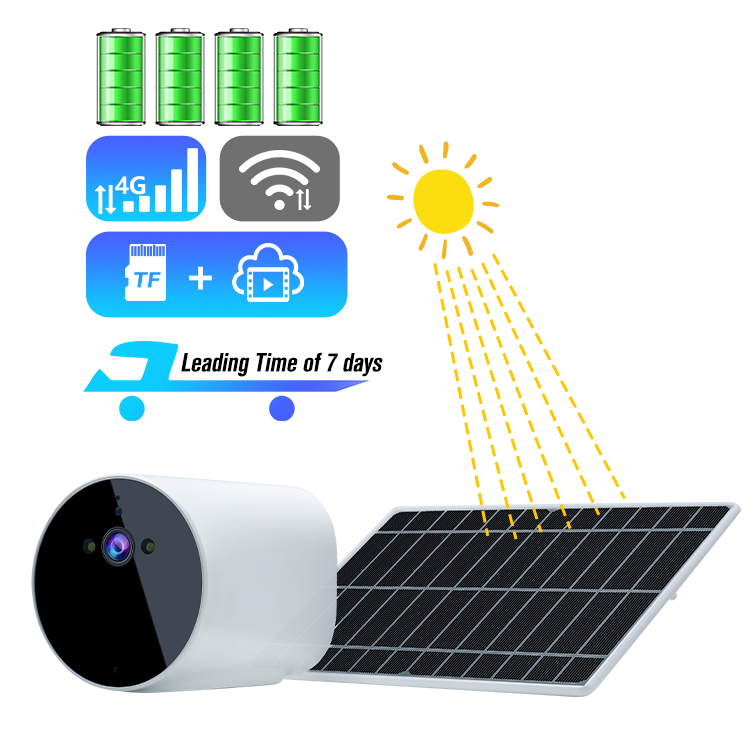 Online Hd Action Panorama Pano - Home Security Online avis et prix