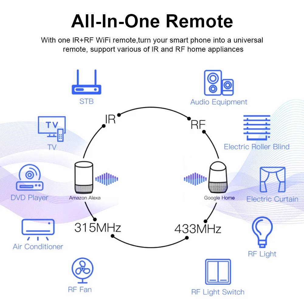 Tuya WiFi RF IR Remote Control - Home Security App avis et prix