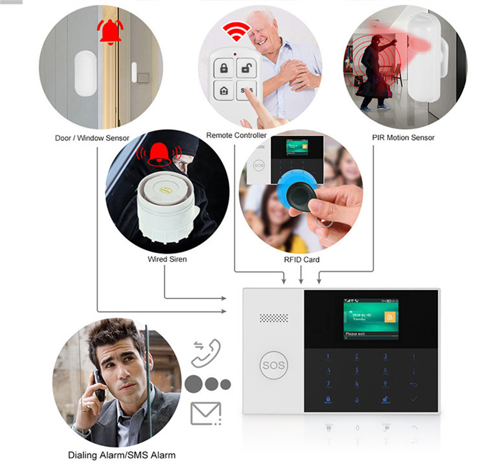 PGST PF-50 High Quality Wirele - Home Security Systems Wireless avis et prix