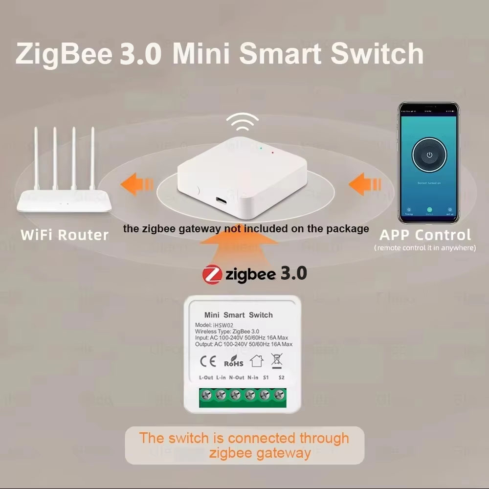 For Tuya Mini Smart WiFi Switc - Home Security App avis et prix