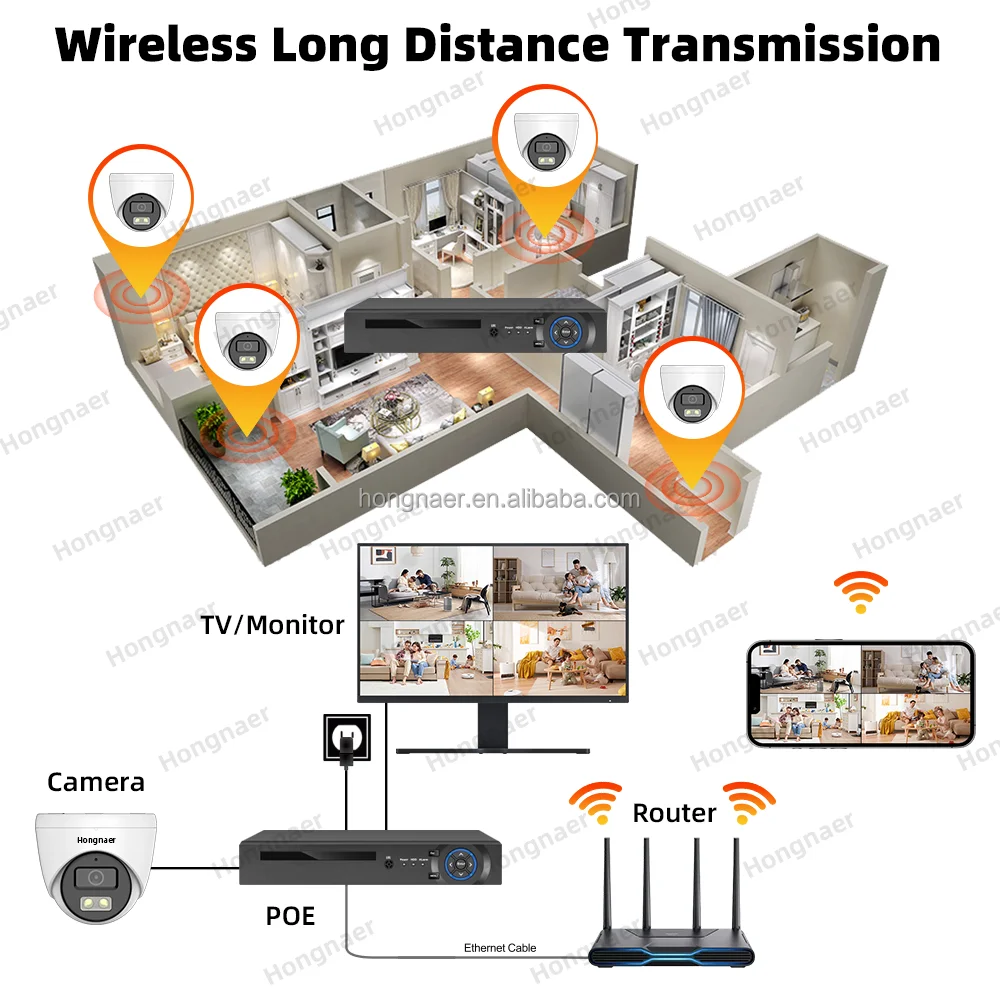 2026 Hongnaer 4MP 5MP 8MP 4CH  - Home Security Systems Wireless avis et prix