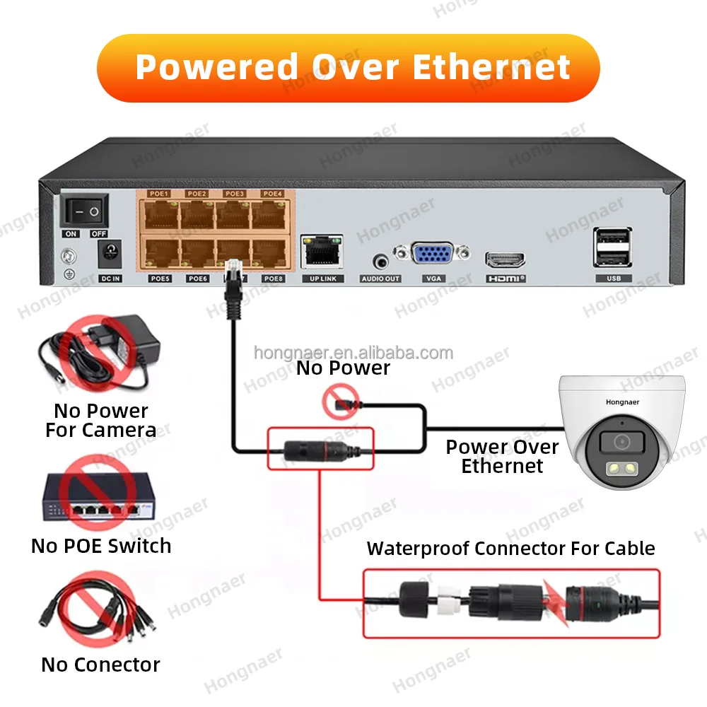 2026 Hongnaer 4MP 5MP 8MP 4CH  - Home Security Systems Wireless avis et prix