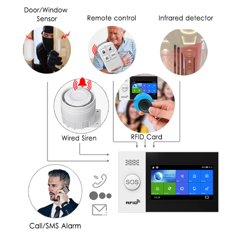 HIVA PF-50 Wireless 433MHz Rem - Home Security Systems Wireless avis et prix