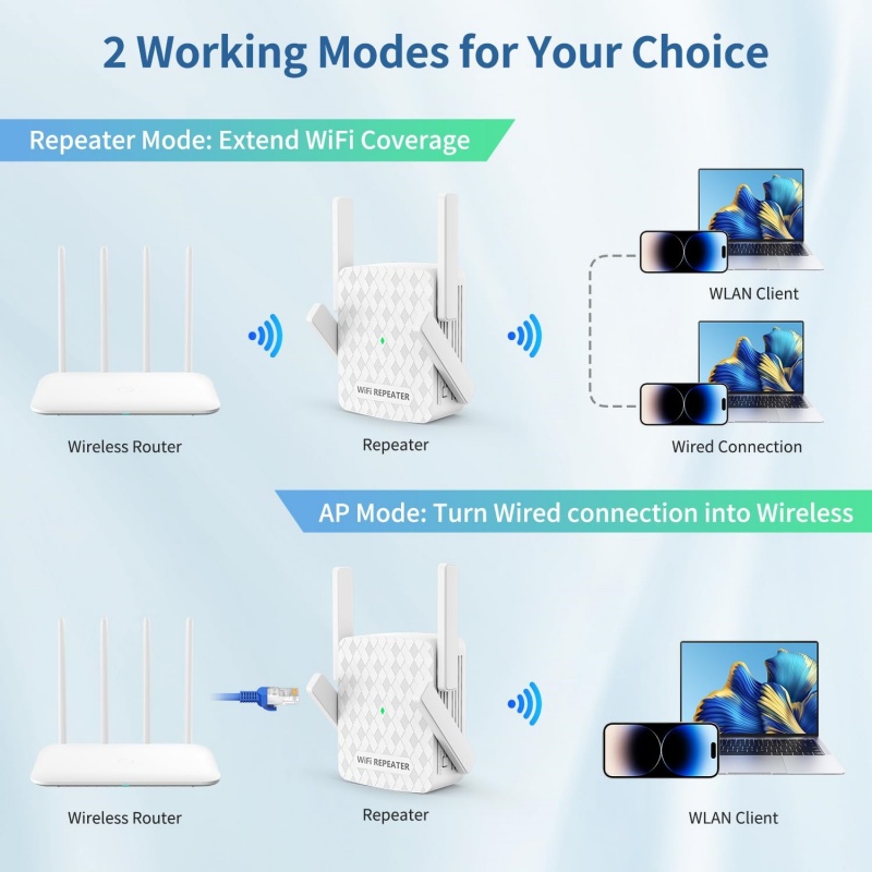 1200Mbps Wireless Wifi Extende - Home Security Network avis et prix