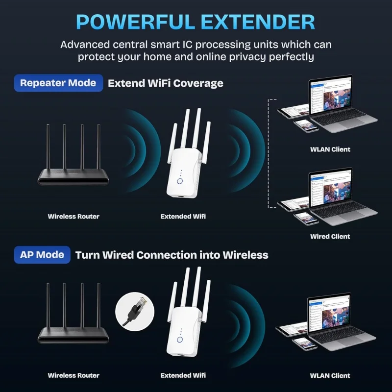 1200Mbps Dual Band WiFi Repeat - Home Security Network avis et prix