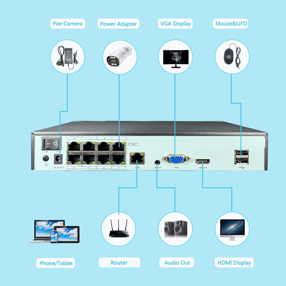 4K 10CH NVR 4/8Port POE For 8M - Home Security Nvr avis et prix