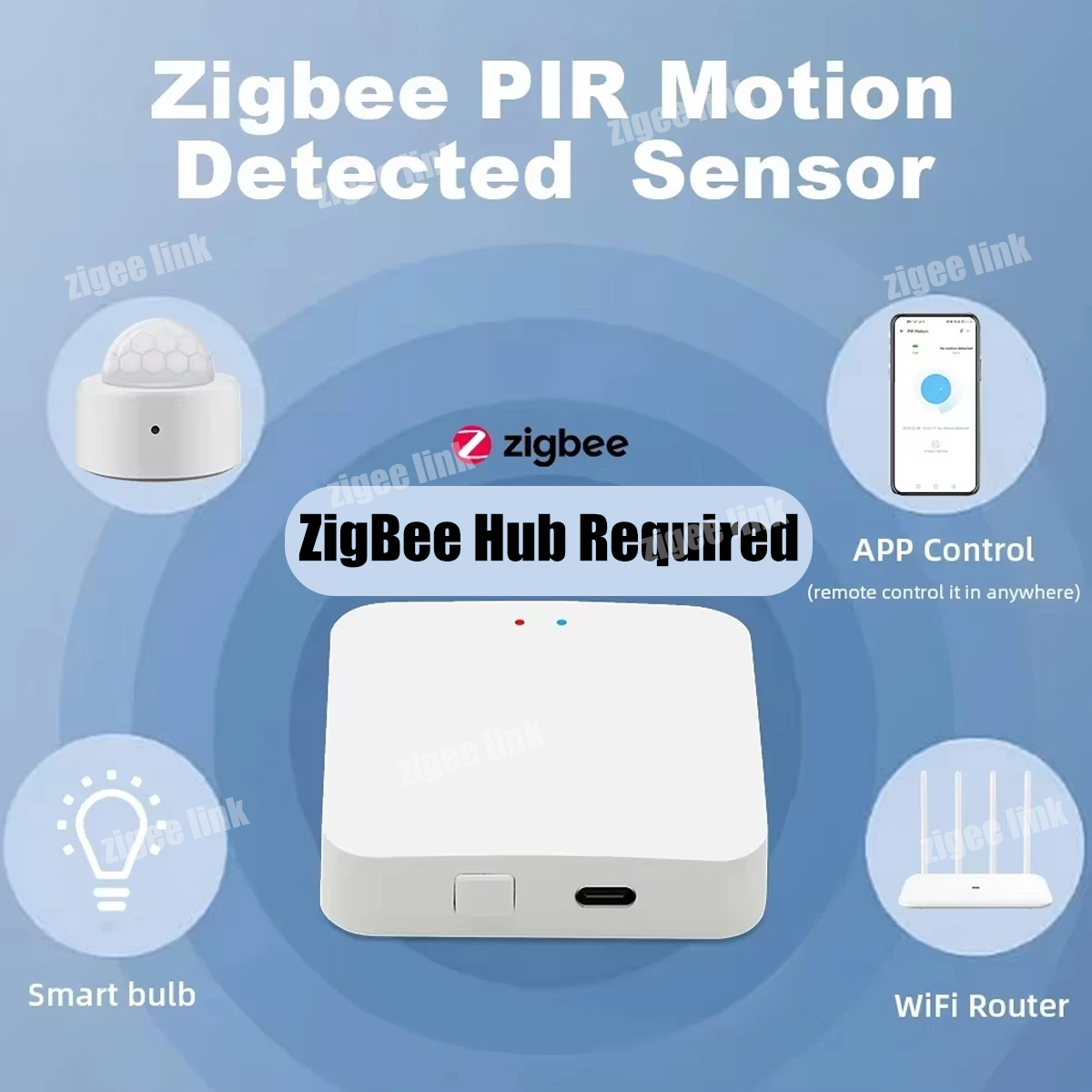 ZigBee 3.0 PIR Motion Sensor W - Home Security Systems Wireless avis et prix