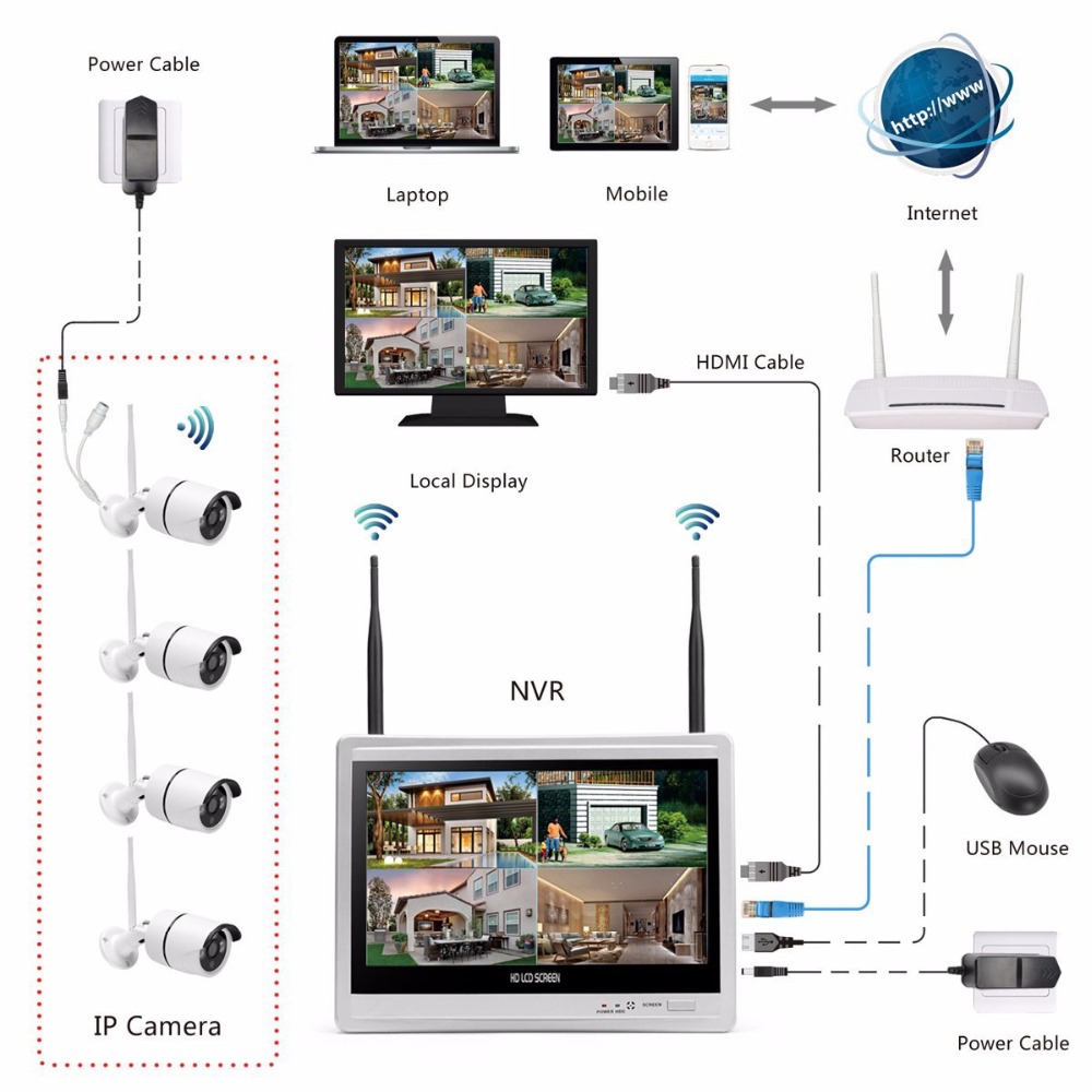 Wireless Home Camera Video Sur - Home Security Nvr avis et prix