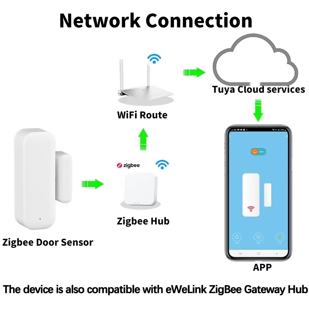 ZigBee Door Window Sensor Wire - Home Security Systems Wireless avis et prix